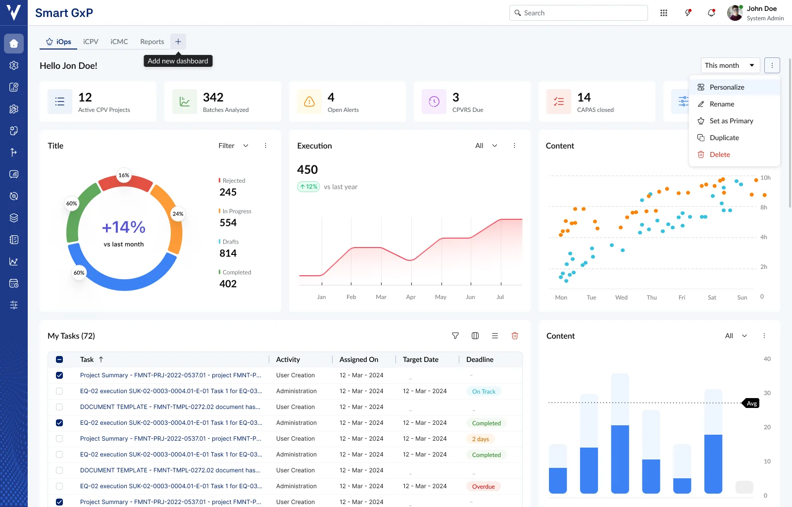 Dashboard template detail
